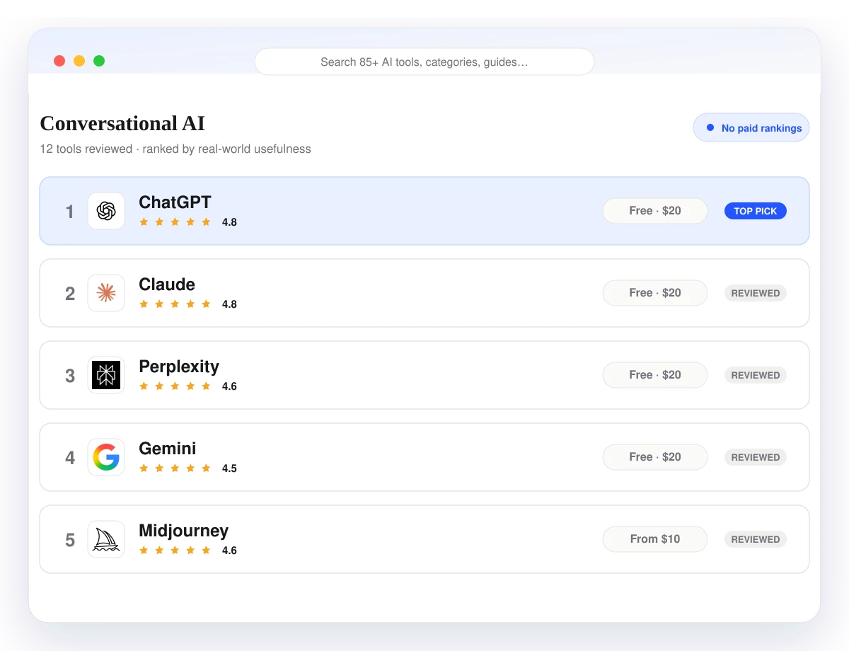 bestAIpacks directory ranking ChatGPT, Claude, Perplexity, Gemini, and Midjourney by rating and price, with no paid placements